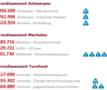 toplocaties fietsersaantallen