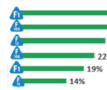 Provinciale fietsbarometer